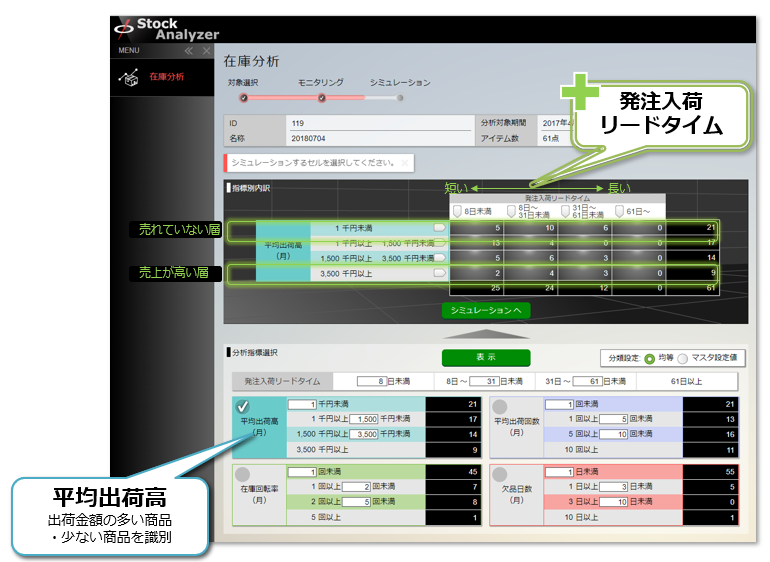 改善可能性の分析