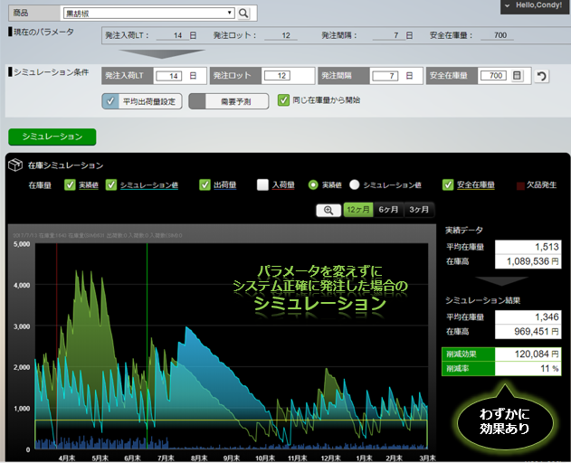 システムで正確に発注した場合
