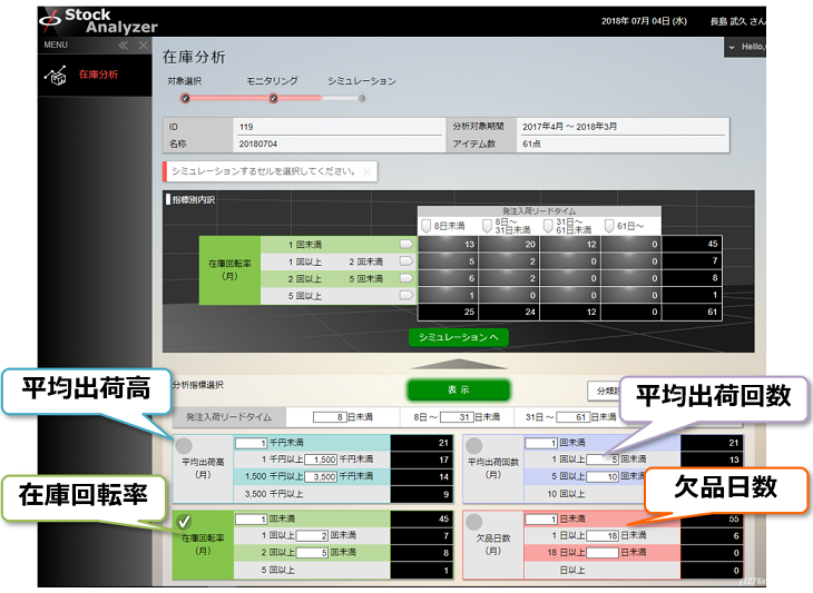 改善対象領域の識別