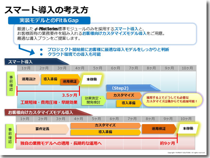スマート導入の考え方