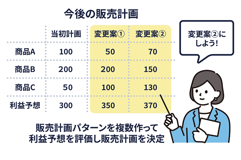 販売計画変更シミュレーション